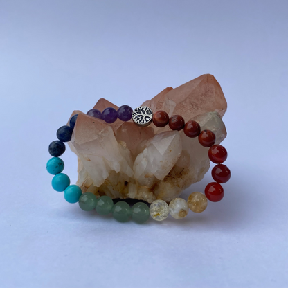 7 chakra